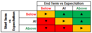 Expected Progress Key